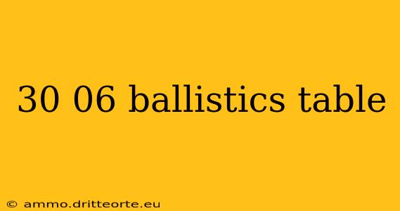 30 06 ballistics table