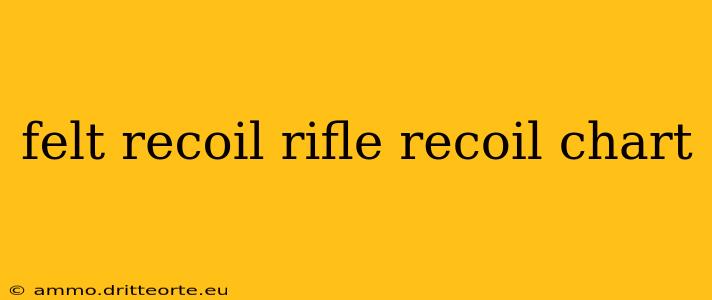 felt recoil rifle recoil chart